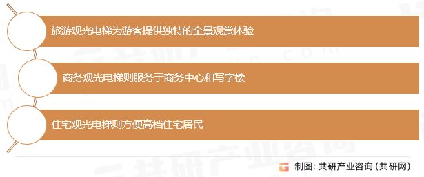 pg电子麻将胡了试玩中国观光电梯行业市场供需态势及市场前景评估报告